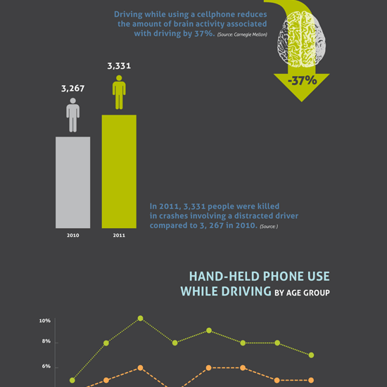 distracted infographic thumbnail