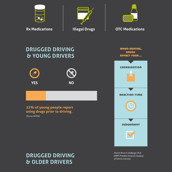 drugged infograhic thumbnail