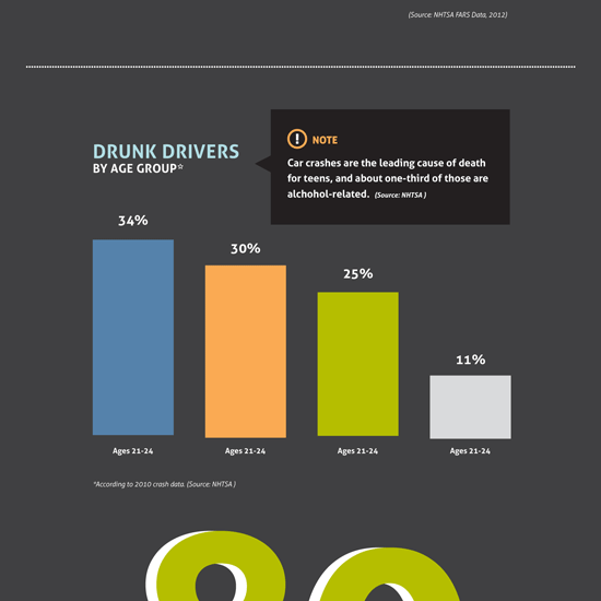 distracted infographic thumbnail
